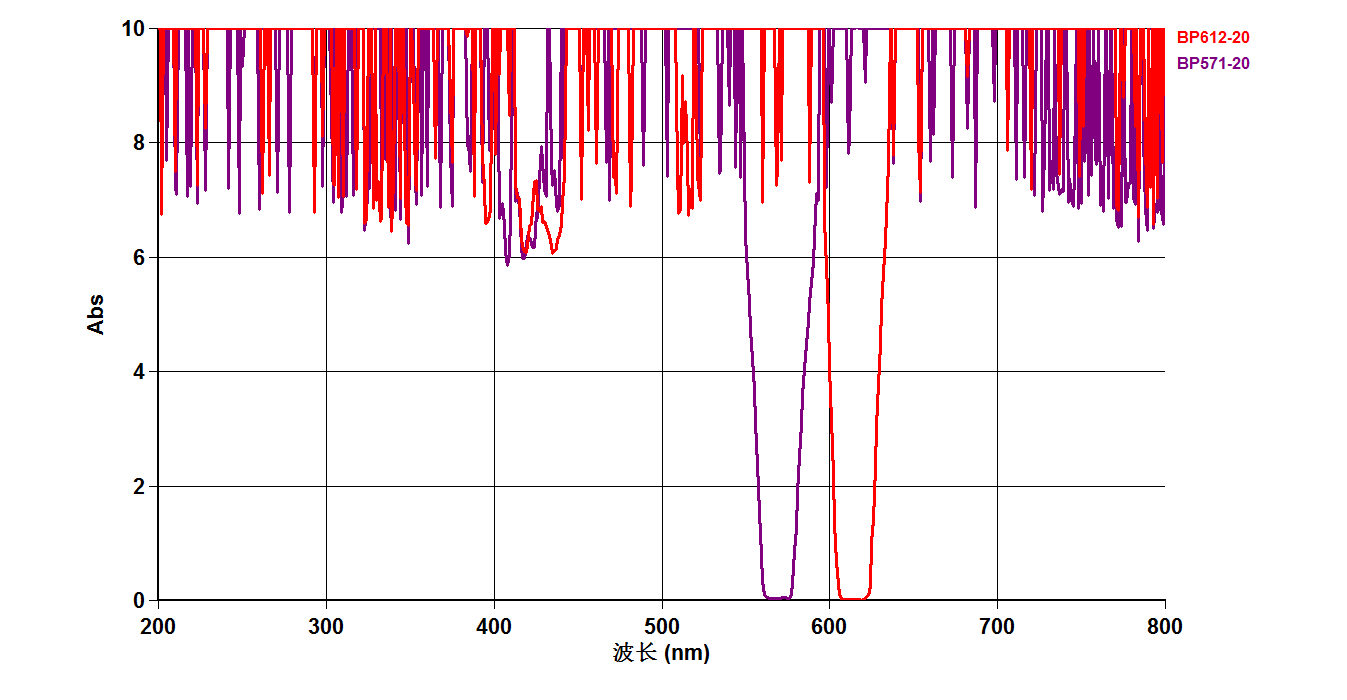 Fluorescence  Filters (10)