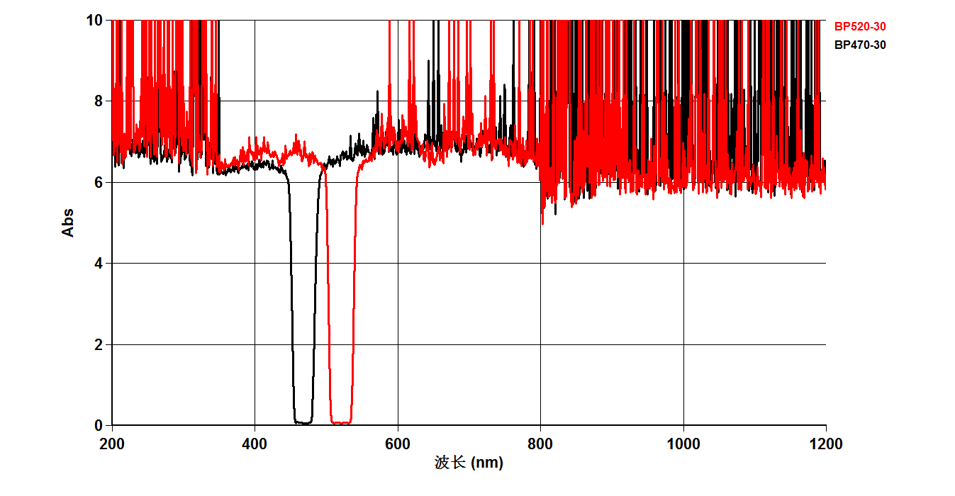 Fluorescence  Filters (3)