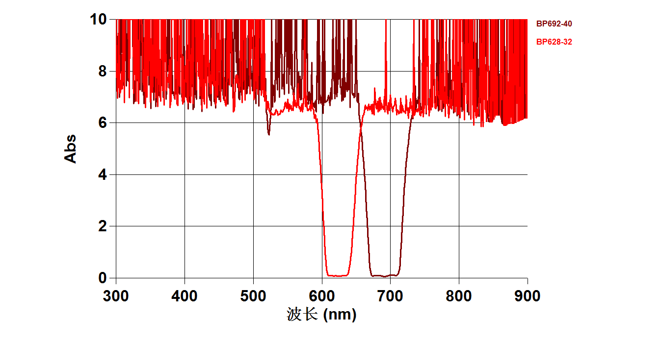 Fluorescence  Filters (5)