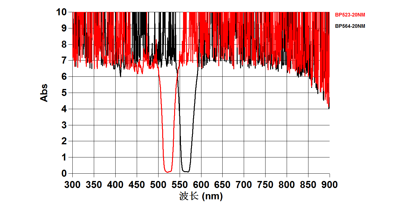 Fluorescence  Filters (7)