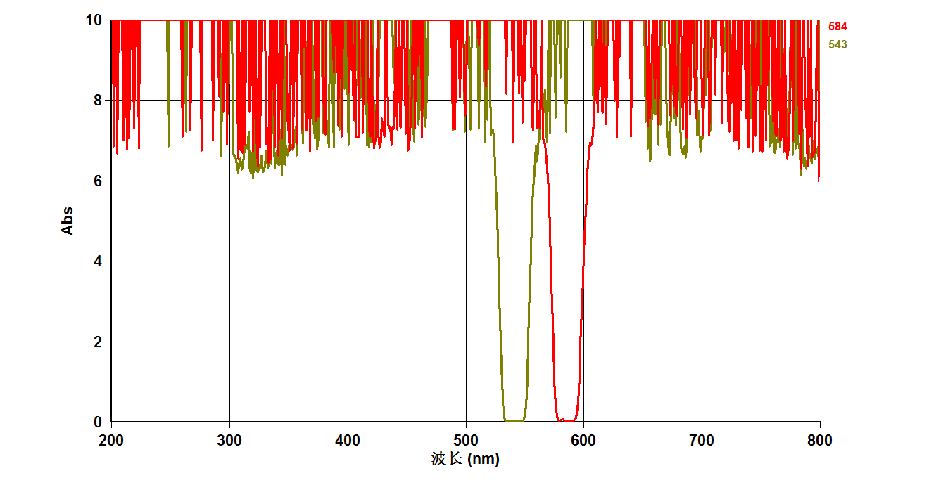 Fluorescence  Filters (8)