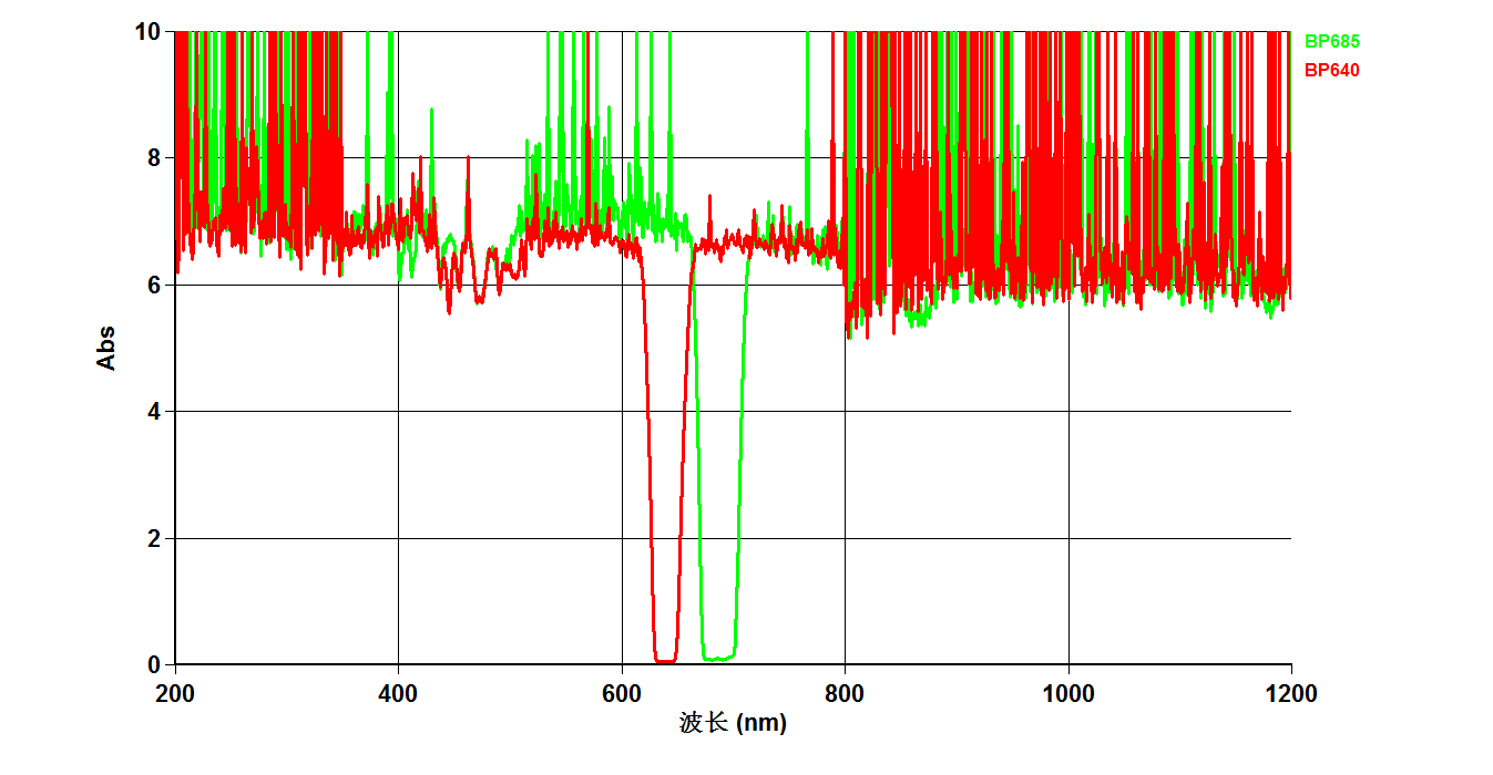 Fluorescence  Filters (9)