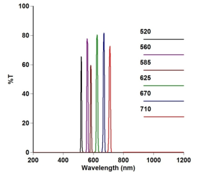 integrated filter